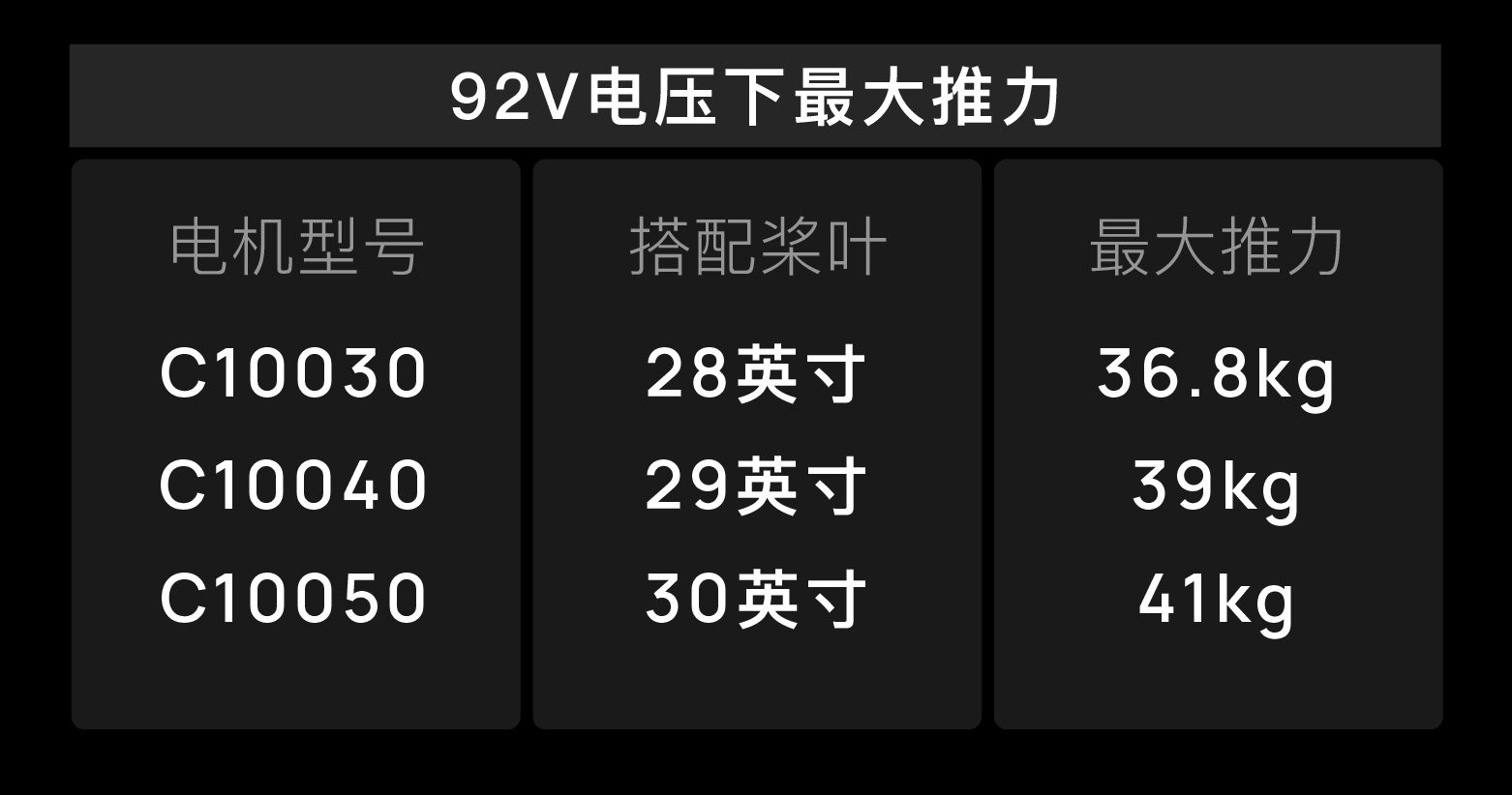 Hobbywing ��Ʒչʾ