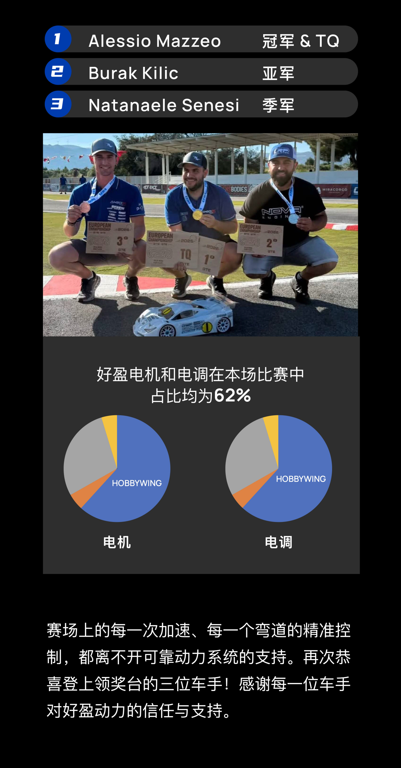 Hobbywing ��ӯ����ң��ģ�Ͳ�Ʒ
